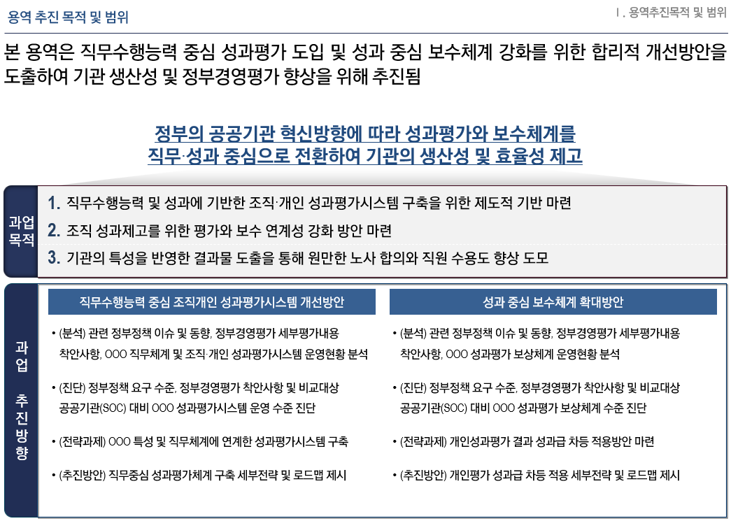 [HRM/성과관리] OO공사 직무 중심 성과관리 연구 용역